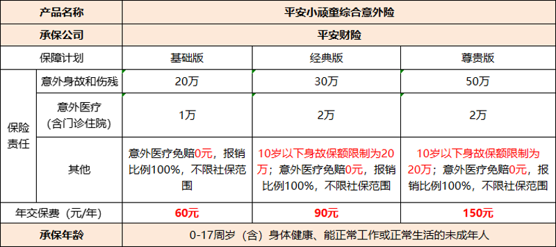 重疾险：守护您的健康防线