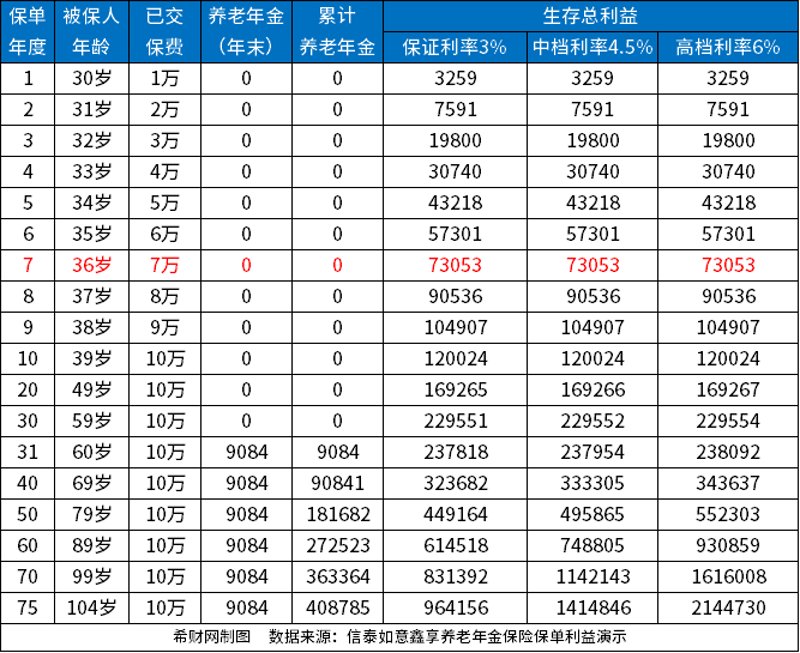 平安人寿保险助力美好未来